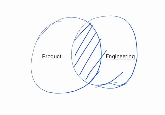 intersection of product and engineering